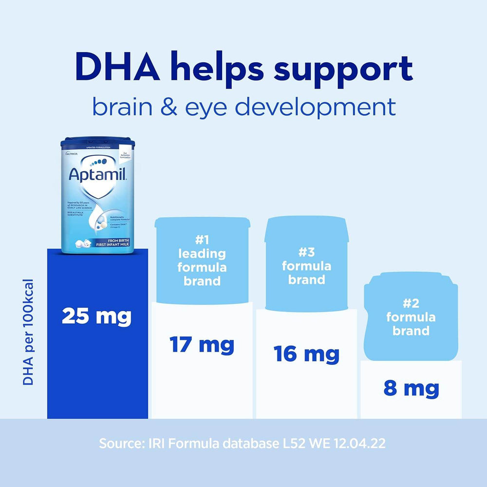 Aptamil Baby Milk Formula, Stage 1, From Birth, 800gms – BabyAmore