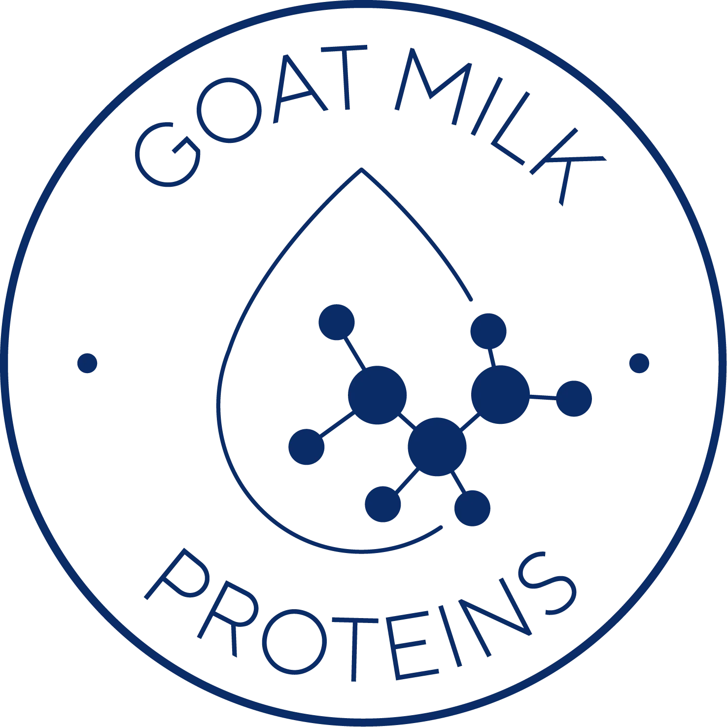 Proteins