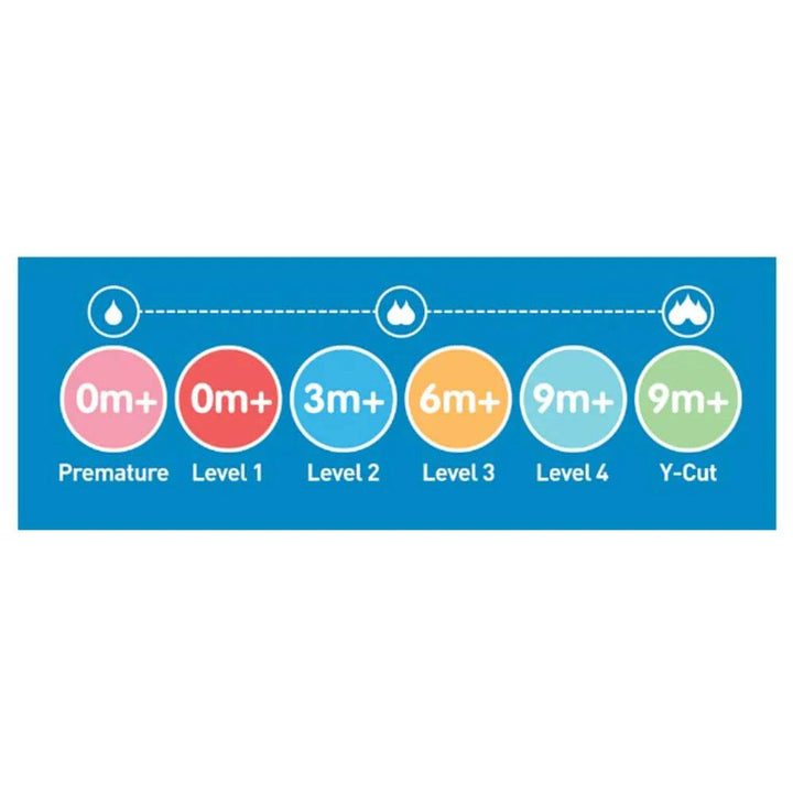 Dr. Brown's Original Narrow-Neck Nipple, Level 4 (9m+), Pack of 2 - BabyAmore