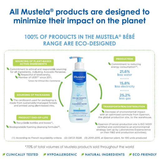 Buy Mustela No Rinse Cleansing Water, with Natural Avocado Perseose and Aloe Vera, 300ml online with Free Shipping at Baby Amore India, Babyamore.in