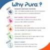 Buy Pura Sport Mini Bottle - 11oz online with Free Shipping at Baby Amore India, Babyamore.in